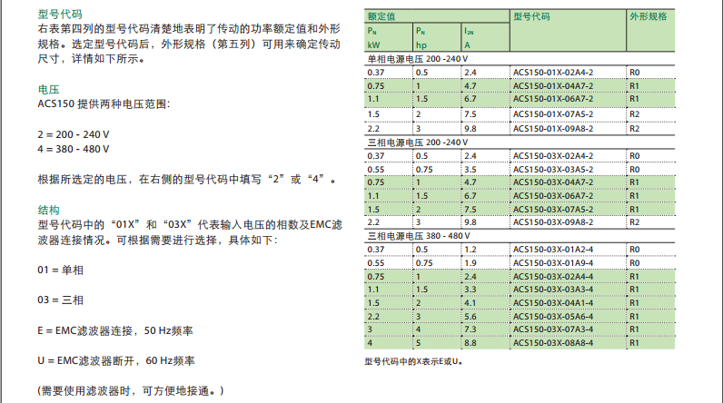 ACS150̖(sh)ߴ