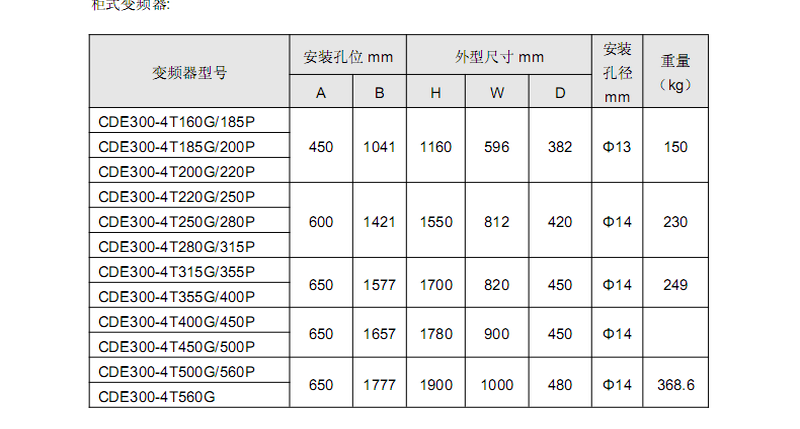 CDE300-6