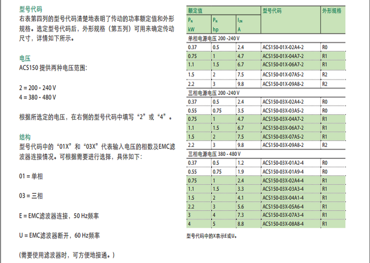 ACS150̖(sh)ߴ_