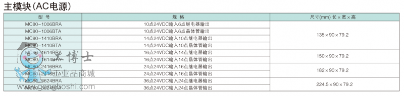 MC80C(j)̖(ho)