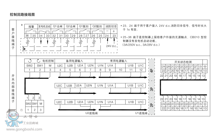 ABBpԴԄDQ_PDPT250-CB011 R63 4P