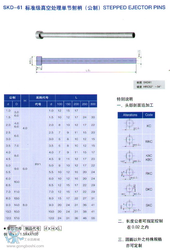 Ϻ(rn)ӯSKD-61 (bio)(zhn)(j)̎ι(ji)