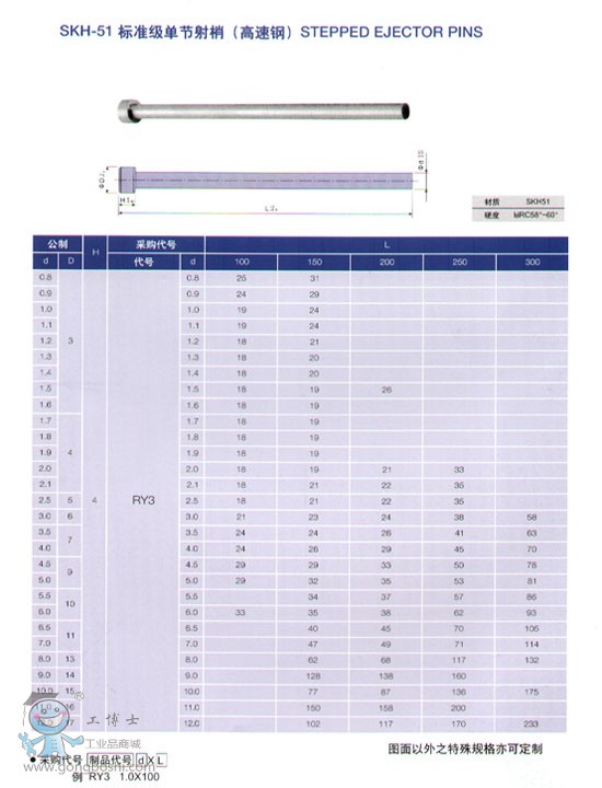 Ϻ(rn)ӯSKH-51 (bio)(zhn)(j)ι(ji)