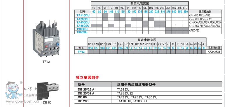 ABB^d^T16-0.13