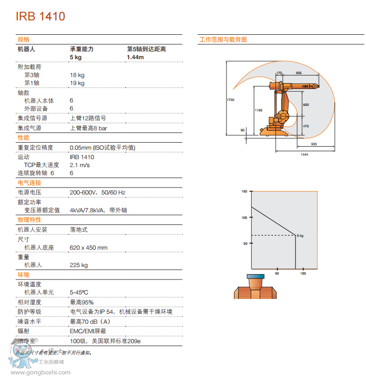 ABBC(j) IRB 1410o񣩻C(j)