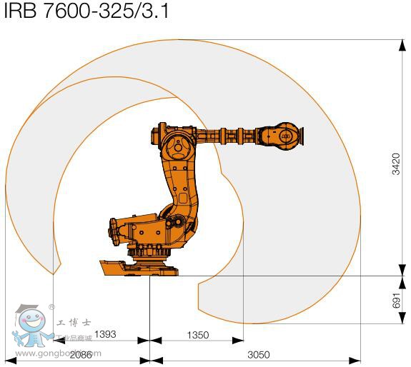 IRB 7600-7