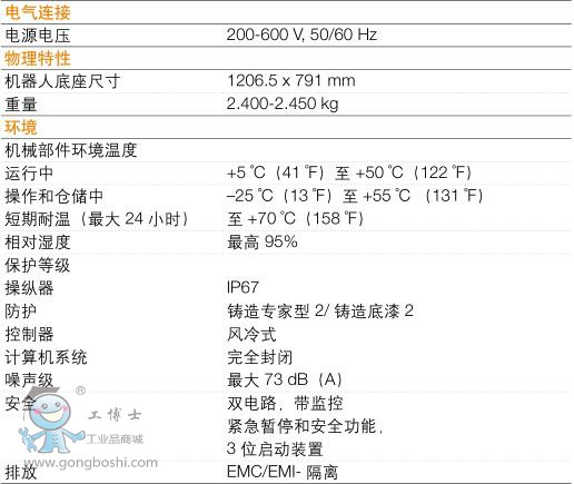 ABB IRB 7600C(j) g(sh)(sh)3