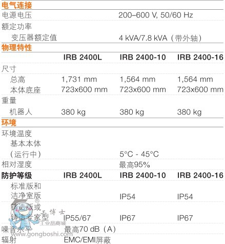 ABB IRB2400-10/1.55 C g(sh)(sh)3