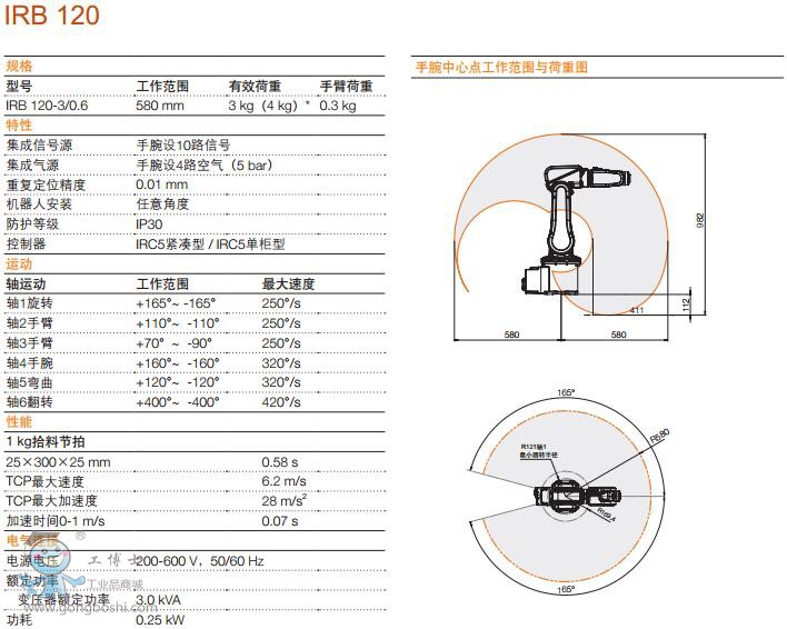 http://www.abbrobotic.gongboshi.com/