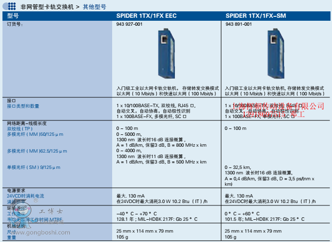 SPIDER 1TX1FX-SM