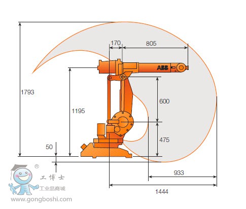 IRB 1410