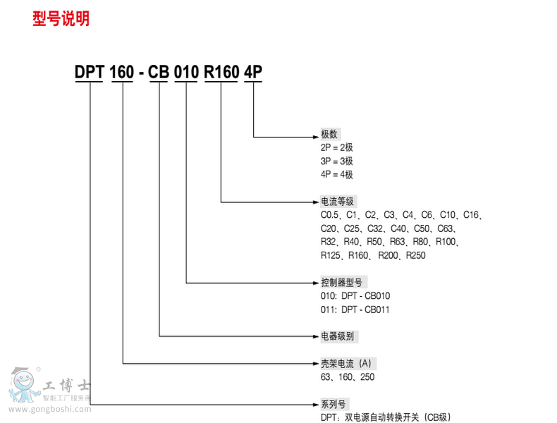 pԴ_P(gun)