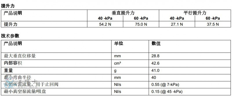 piabP(pn)