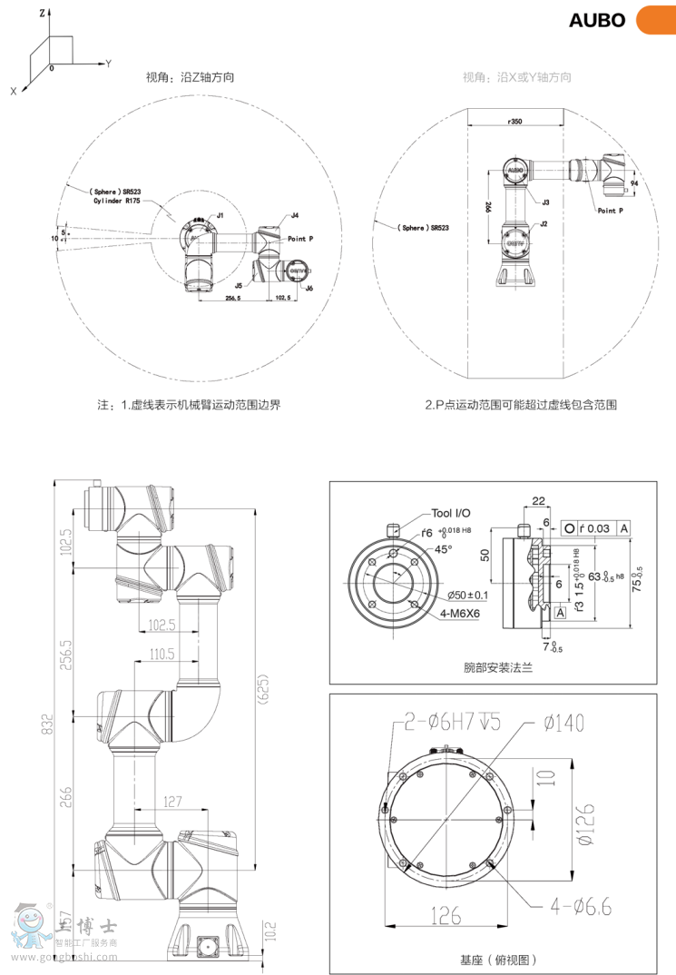 AUBO I3۲f(xi)C(j)˳ߴD