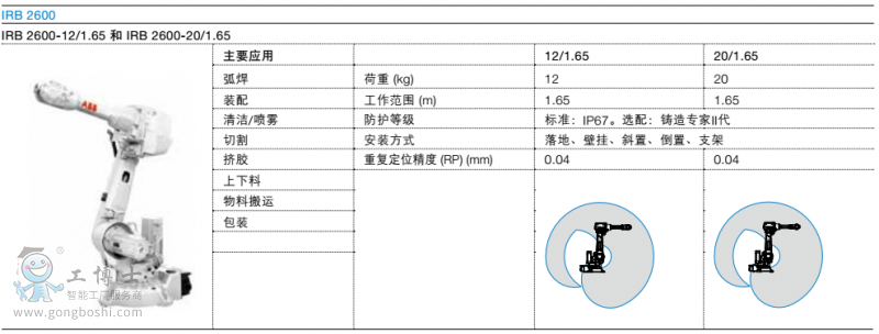 2600-12kg  1.65