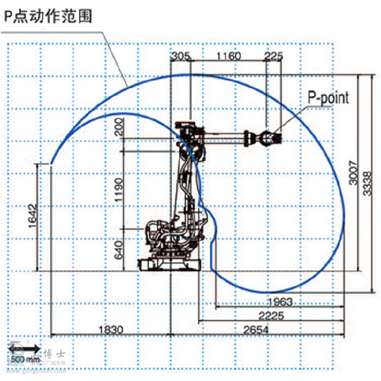 otcC(j)