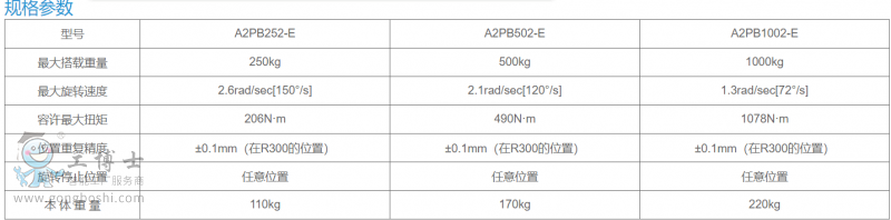 ׃λC1PB2505001000-6