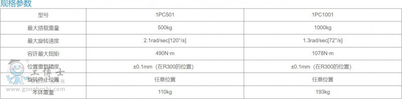 ׃λC(j)1PC5001000-4