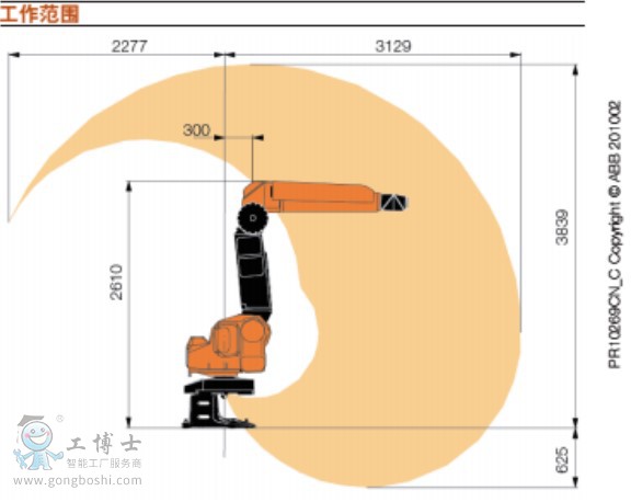 IRB 5400  ABBC(j)˹