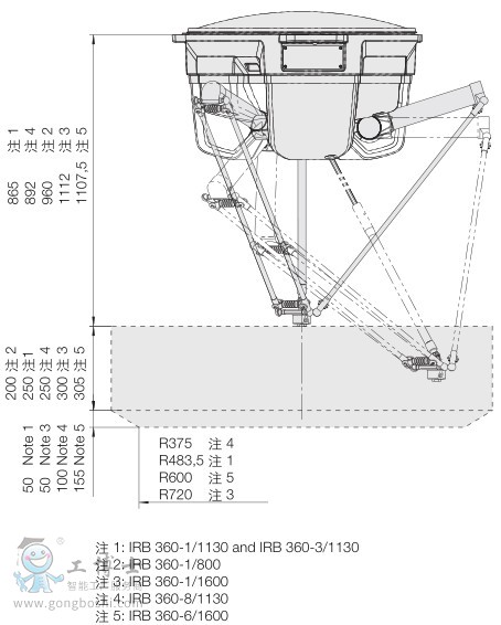 IRB 360-9