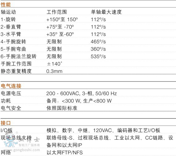 IRB 580-5