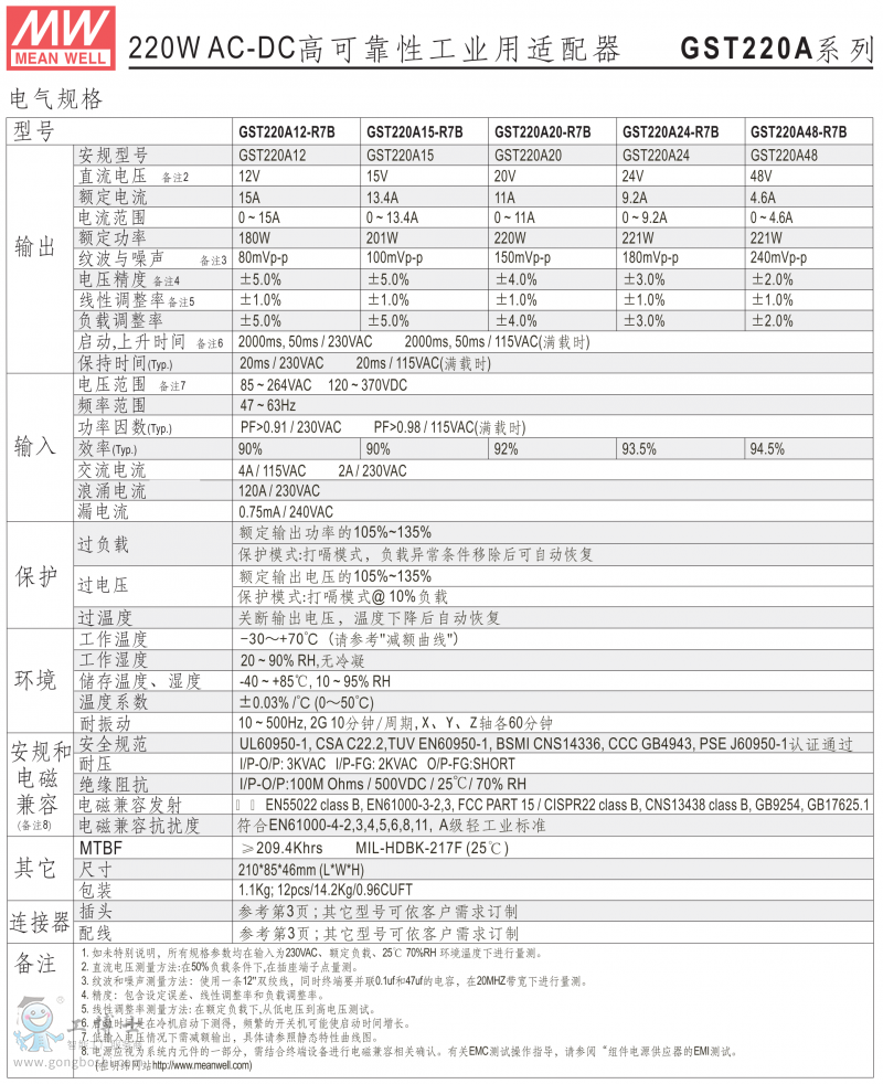 GST220A-1