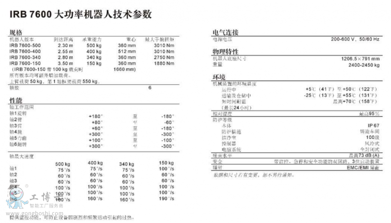 ABBC(j)