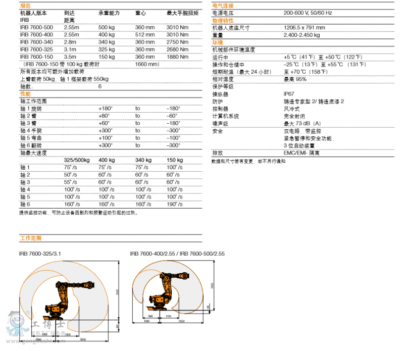 ABBC(j)