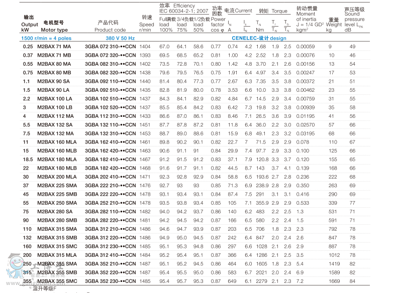 ஐ늄(dng)C(j)