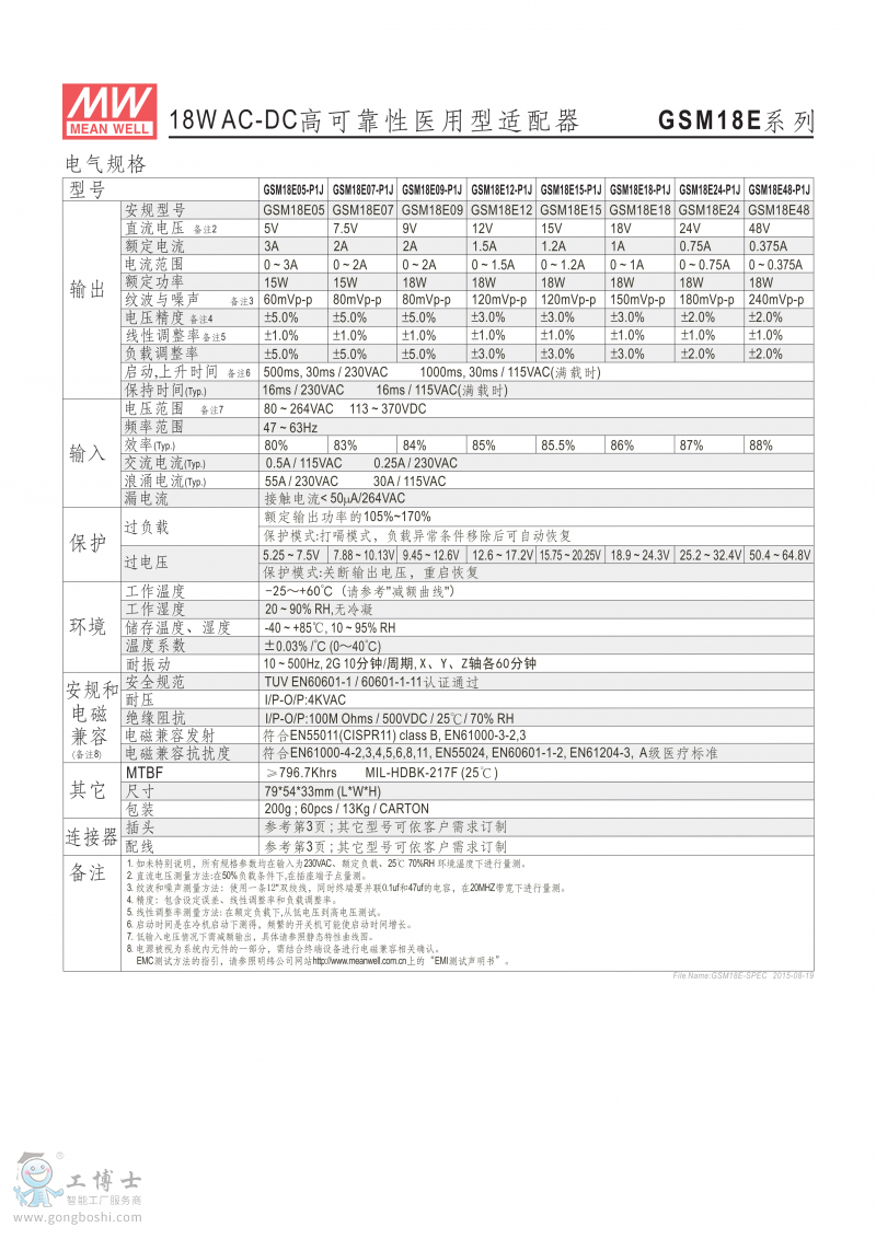 GSM18E-1