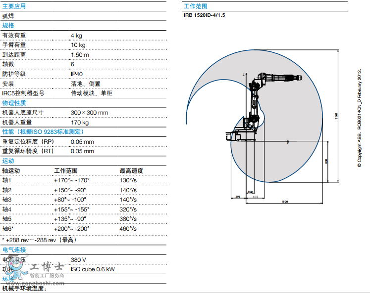 ABBC(j)