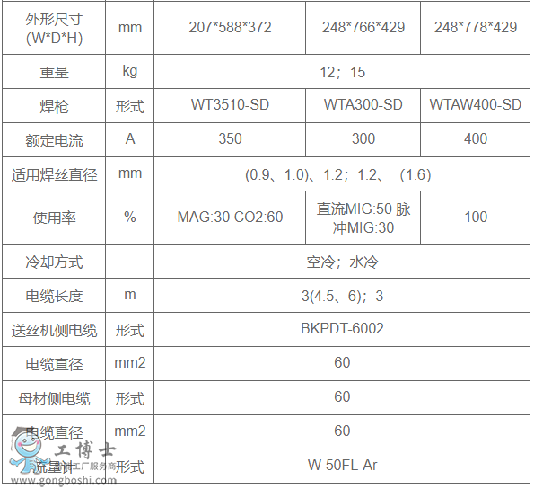 OTCC(j)