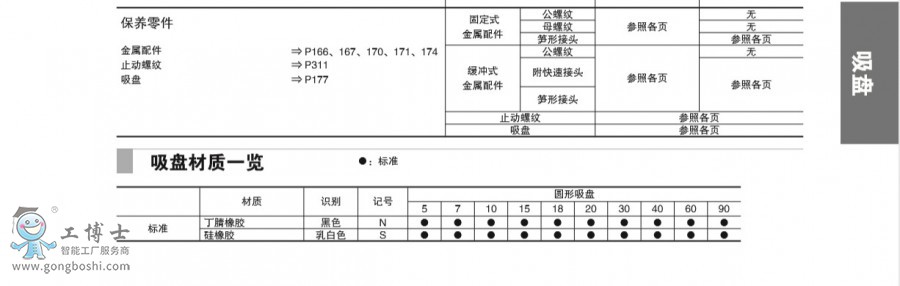 3ӰPw PCG-2