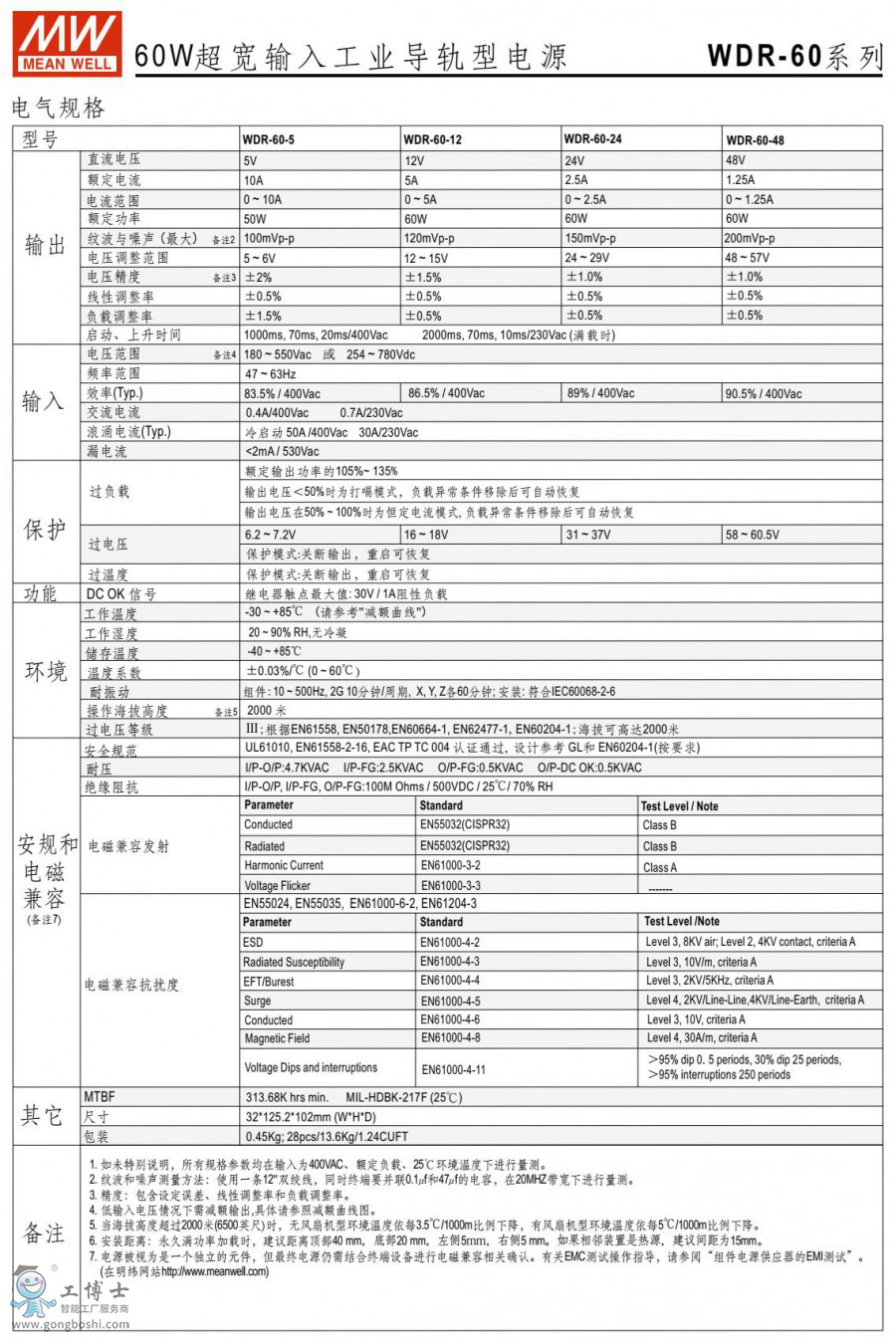 WDR-60(sh)1