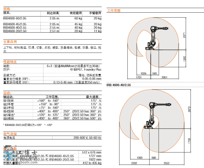 ABBC(j) IRB 4600