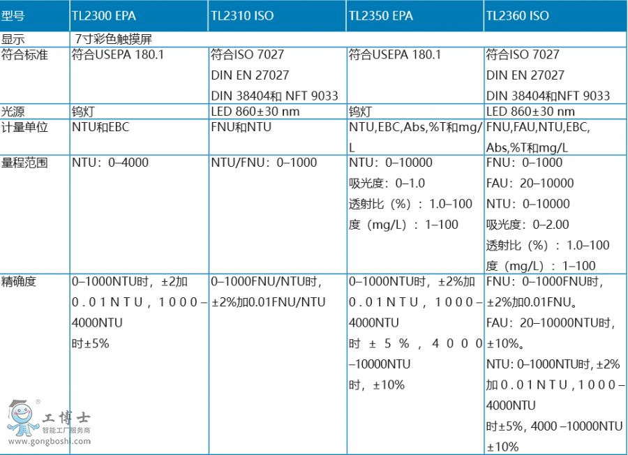 HachϣTL23ϵ_ʽȃxԔ(x)(sh)