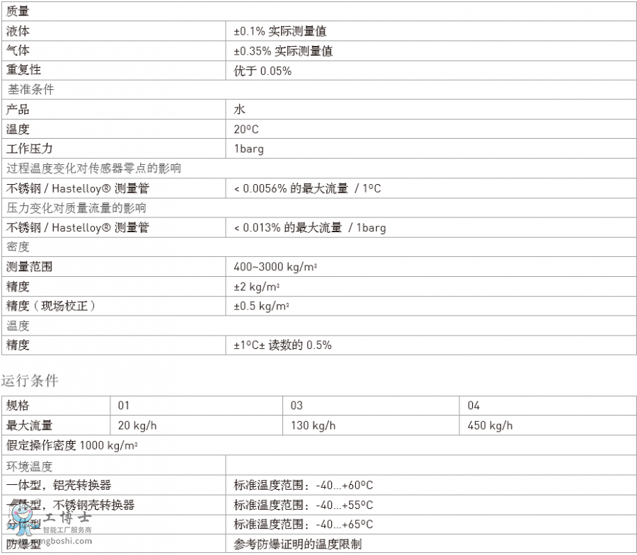 ¡KORHNE|(zh)Ӌ(j)OPTIMASS 3000mý|(zh)ͮa(chn)Ʒʹf(shu)С?xn)r(ji)ҺwQ