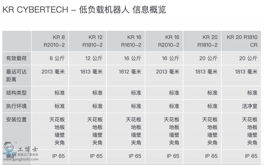 KR CYBERTECH