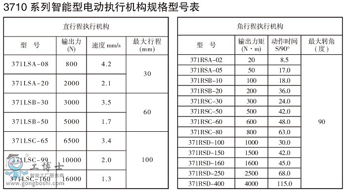 13710ϵʽ(zh)ЙCc