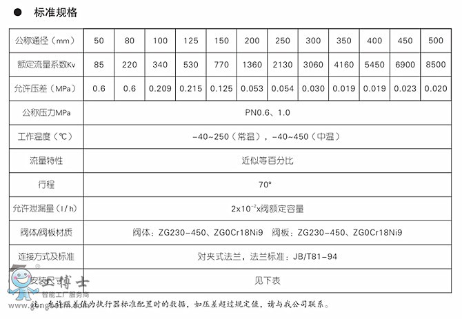  KOSOoab KEW5 ϵ늄{(ji)yKOSOy