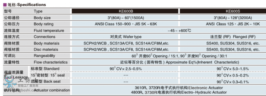 KOSOo(w)abyT  KE600B늄(dng){(dio)(ji)yTy