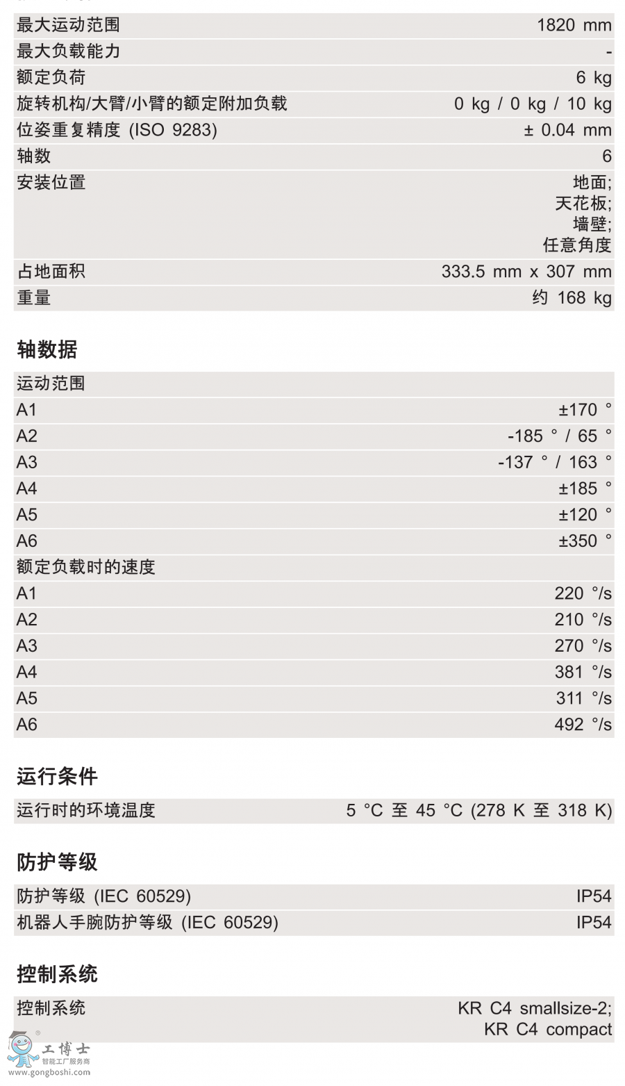 KR 6 R1820g(sh)(sh)