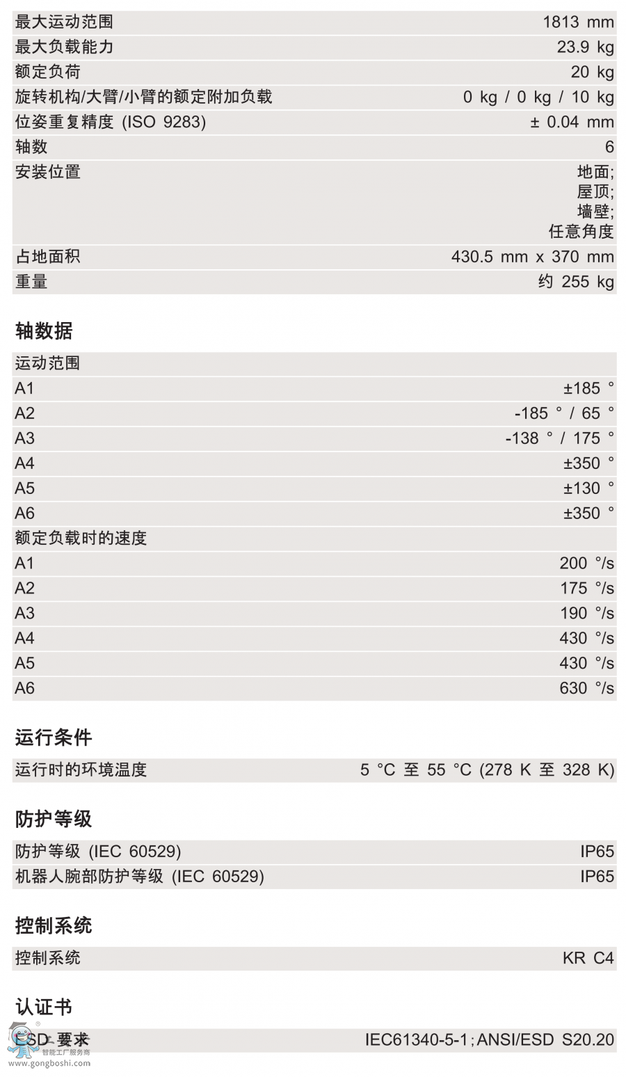 KR 20 R1810-2g(sh)(sh)