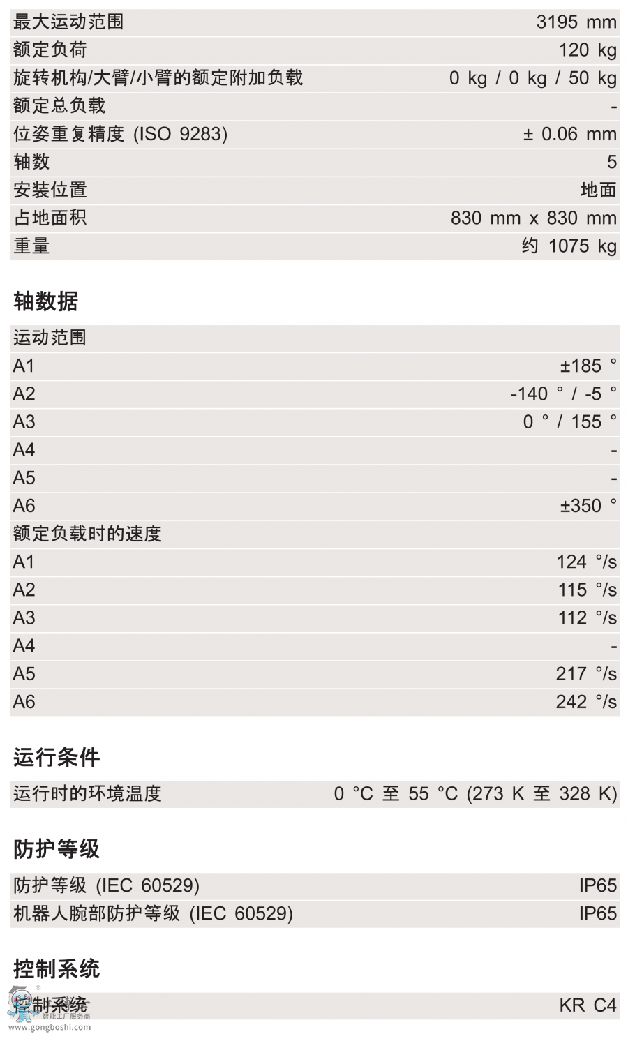 KR 120 ***00 PA g(sh)(sh)