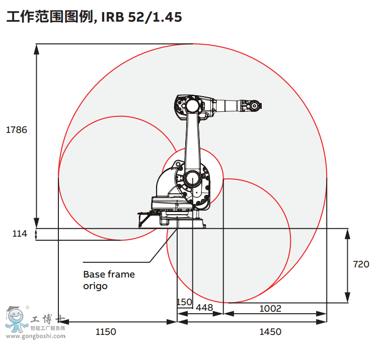 ABBC(j)