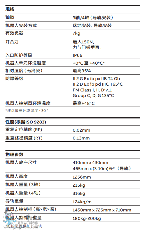 ABBC(j)