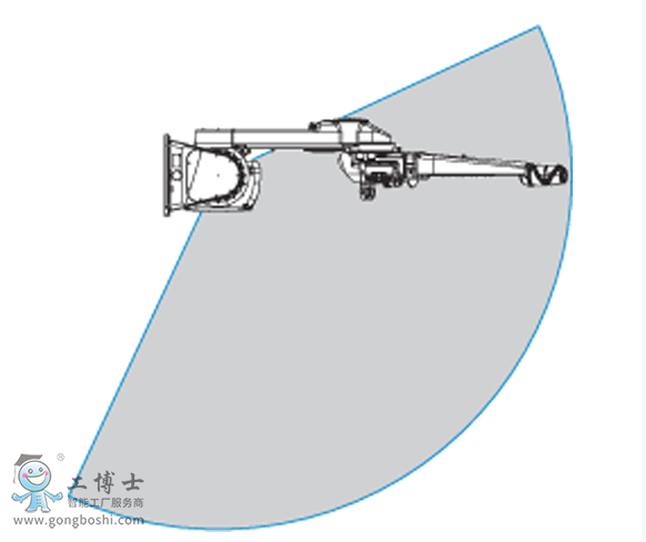 IRB 5500-22^(q)