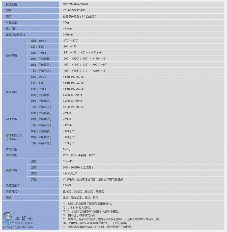 C(j)MOTOMAN-AR1440(sh)