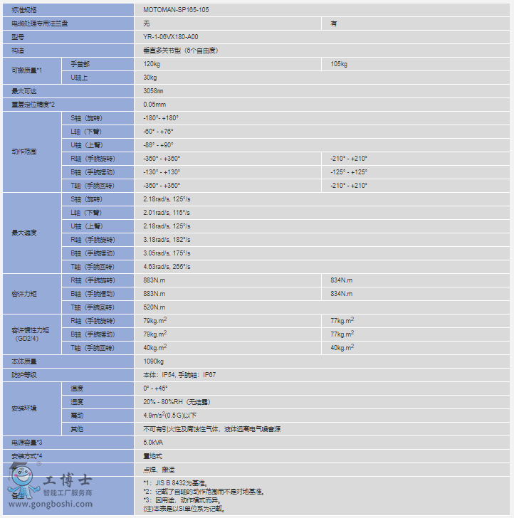 C(j)MOTOMAN-SP165-105(sh)