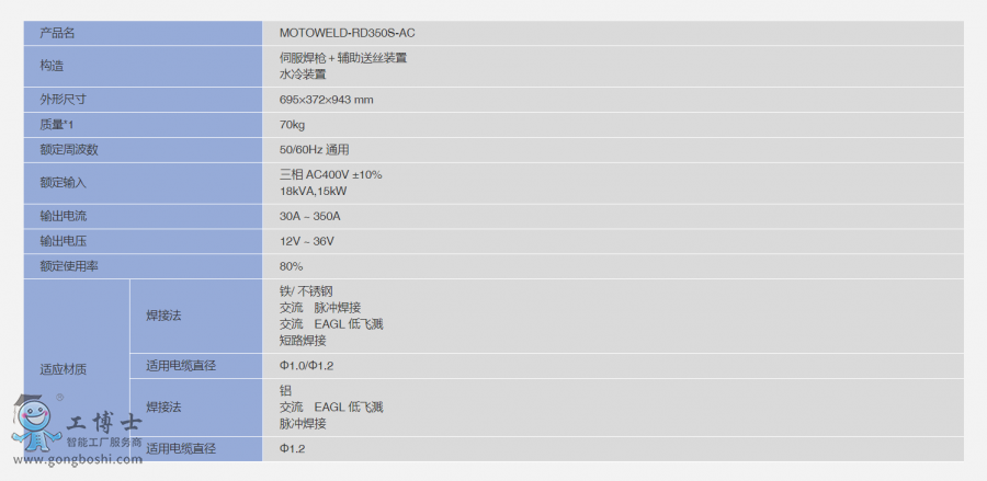 C(j)˺ԴMOTOWELD-RD350S-ACc(din)